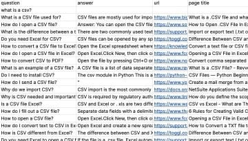A CSV export of an AlsoAsked search