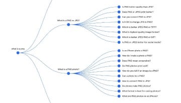 A PNG export of an AlsoAsked search