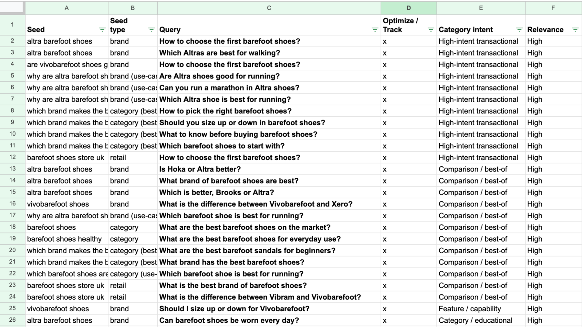 Screenshot of the spreadsheet of AlsoAsked search results