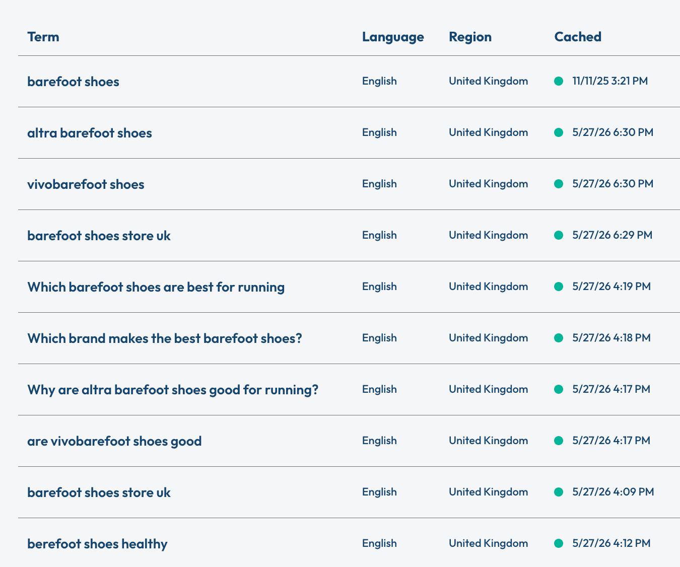 The search history table panel from the AlsoAsked platform displaying various searches about barefoot shoes, the language searched in, the region and the time and date of the search